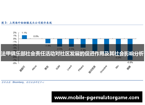 法甲俱乐部社会责任活动对社区发展的促进作用及其社会影响分析 法甲俱乐部社会责任活动对社区发展的促进作用及其社会影响分析