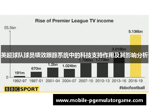 英超球队球员绩效跟踪系统中的科技支持作用及其影响分析 英超球队球员绩效跟踪系统中的科技支持作用及其影响分析