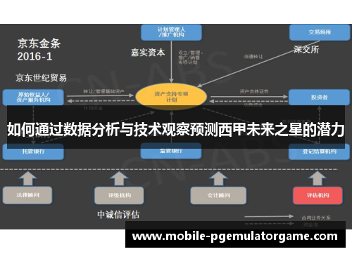 如何通过数据分析与技术观察预测西甲未来之星的潜力
