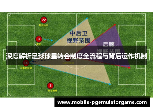深度解析足球球星转会制度全流程与背后运作机制 深度解析足球球星转会制度全流程与背后运作机制