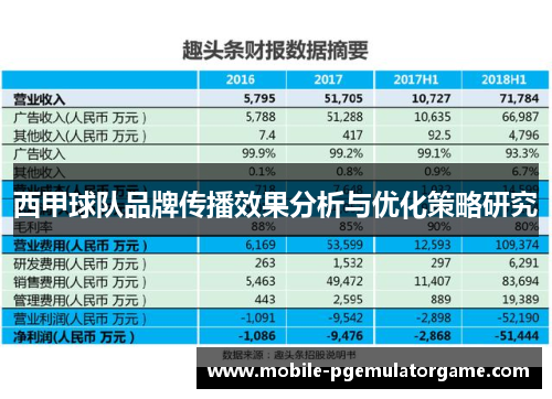 西甲球队品牌传播效果分析与优化策略研究