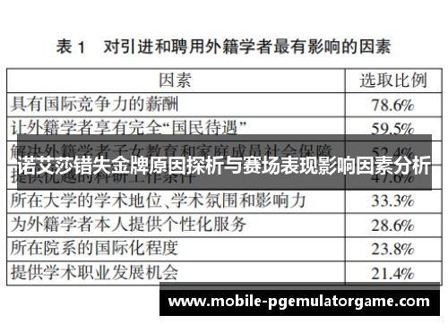 诺艾莎错失金牌原因探析与赛场表现影响因素分析