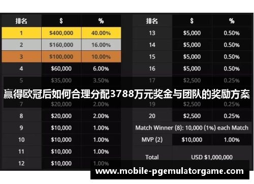 赢得欧冠后如何合理分配3788万元奖金与团队的奖励方案