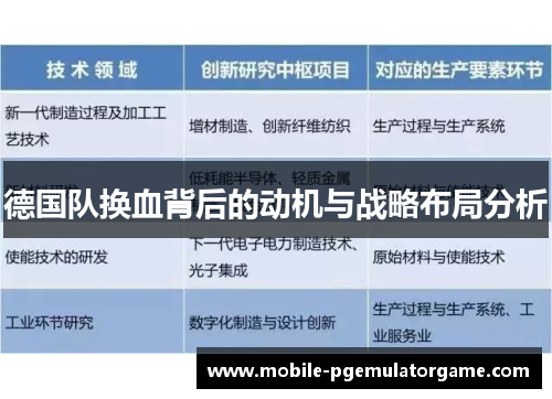 德国队换血背后的动机与战略布局分析