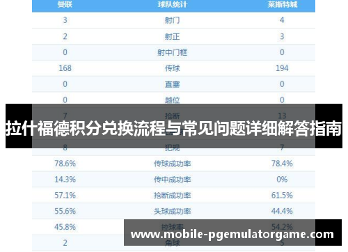 拉什福德积分兑换流程与常见问题详细解答指南