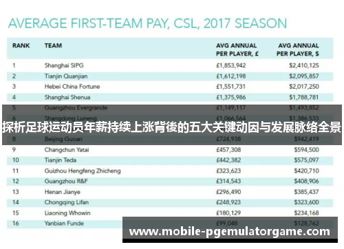 探析足球运动员年薪持续上涨背後的五大关键动因与发展脉络全景