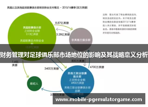 财务管理对足球俱乐部市场地位的影响及其战略意义分析